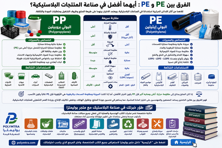 PP vs. PE: Which Plastic Material Is Better for Manufacturing?