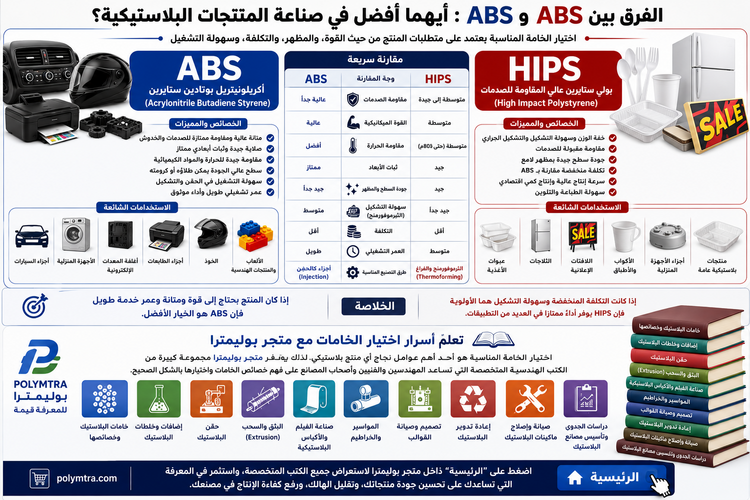 ABS vs. HIPS: Which Material Is Better for Plastic Manufacturing?