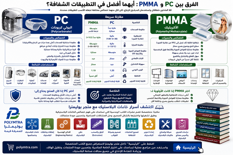 PC vs. PMMA: Which Material Is Better for Transparent Applications?