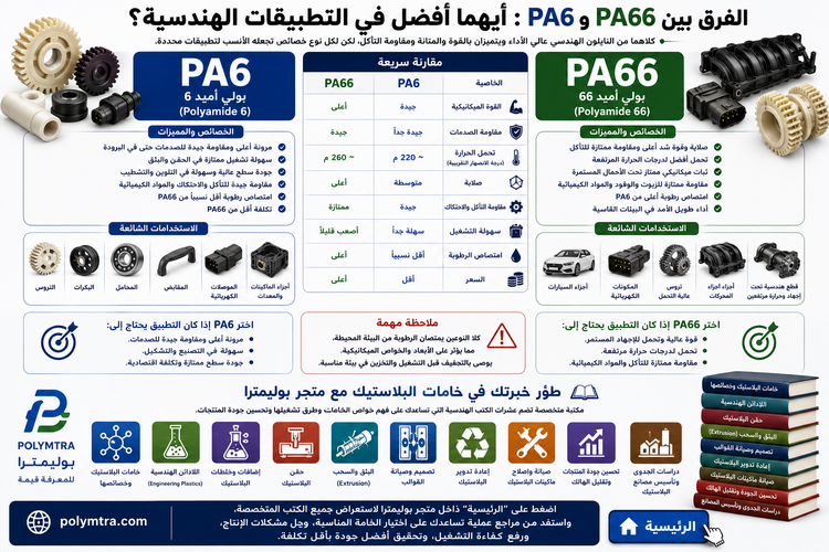 PA6 vs. PA66: Which Engineering Plastic Is Better for Industrial Applications?
