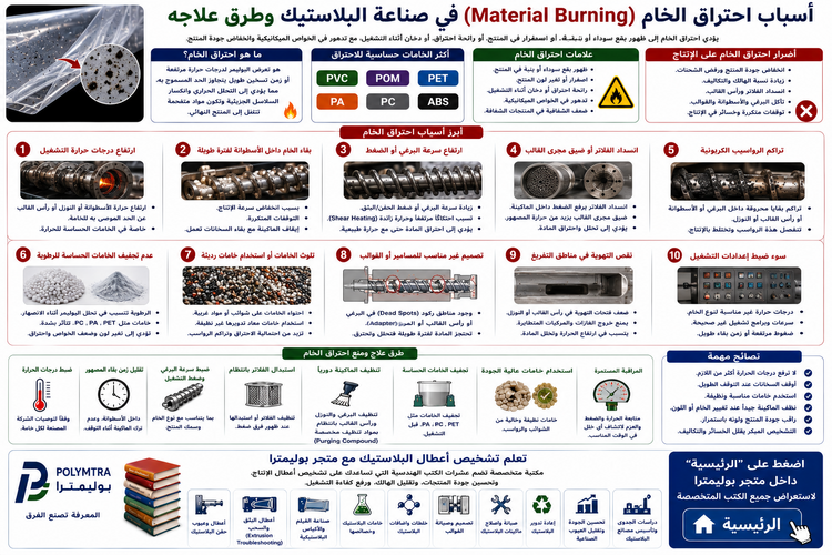 What Causes Material Burning in Plastic Processing? Common Reasons and Effective Solutions