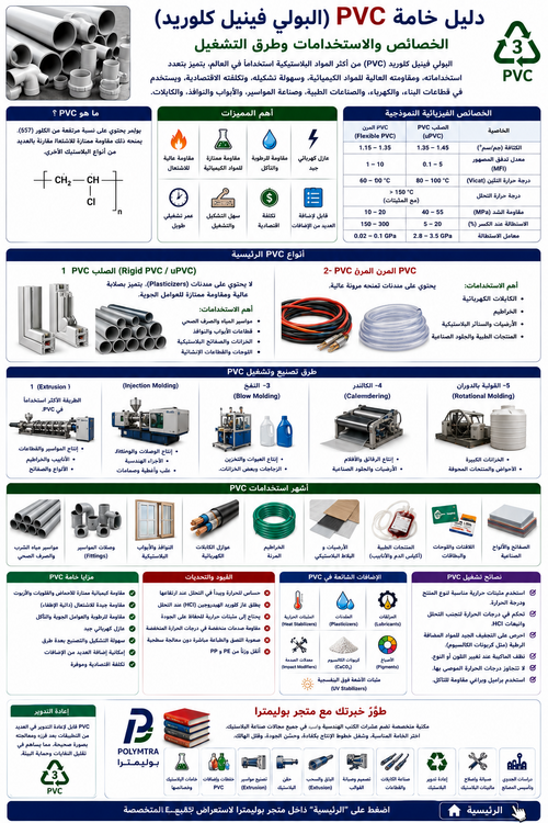 PVC (Polyvinyl Chloride) Guide: Properties, Applications, and Processing Methods