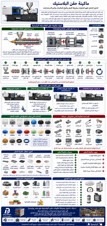 Plastic Injection Molding Machine: The Complete Guide to Components, Working Principle, Types, and Industrial Applications