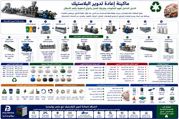 Plastic Recycling Machine: The Complete Guide to Components