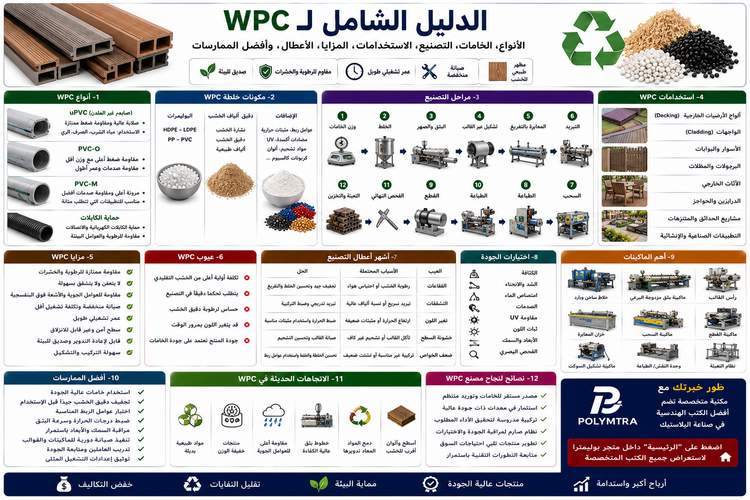 The Complete Guide to Wood Plastic Composite (WPC): Types, Raw Materials, Manufacturing, Applications, Advantages, Challenges, and Best Practices